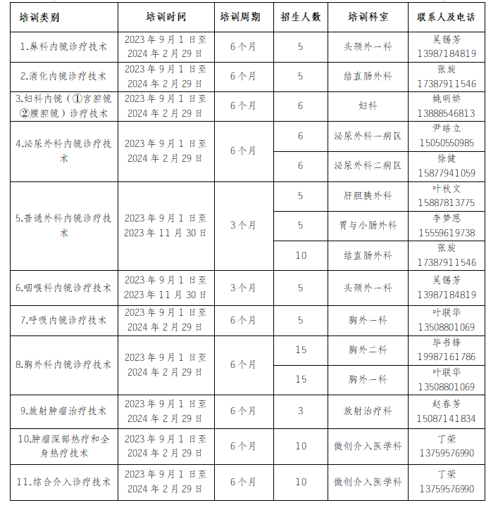 省级限制类技术项目